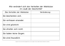 AB-Veränderung-des Verhaltens.pdf